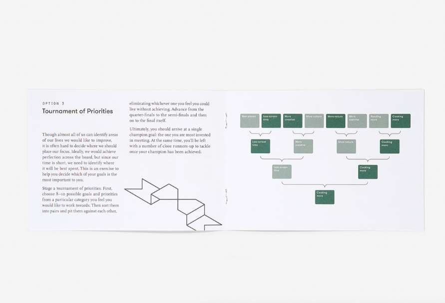 What Do I Really Want To Achieve? Card Set